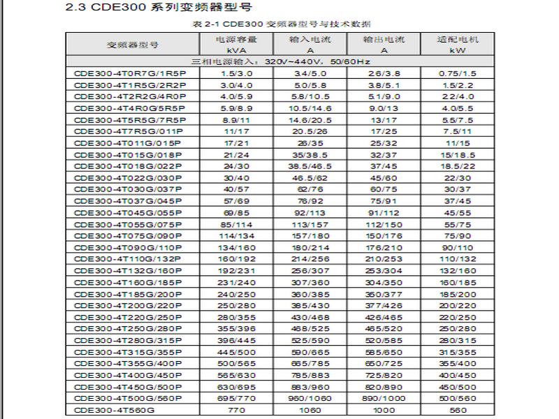 CDE300-2