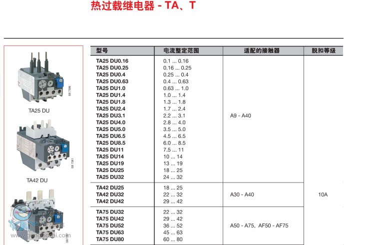 ABB^d^TA25DU-0.16M