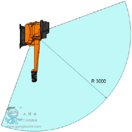 IRB 5500 - FlexPainter Ғʽ ABBI(y)C(j)