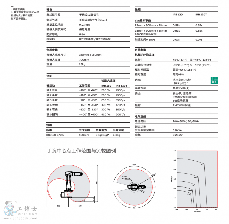 ABBCIRB120a(chn)Ʒ|g(sh)փY