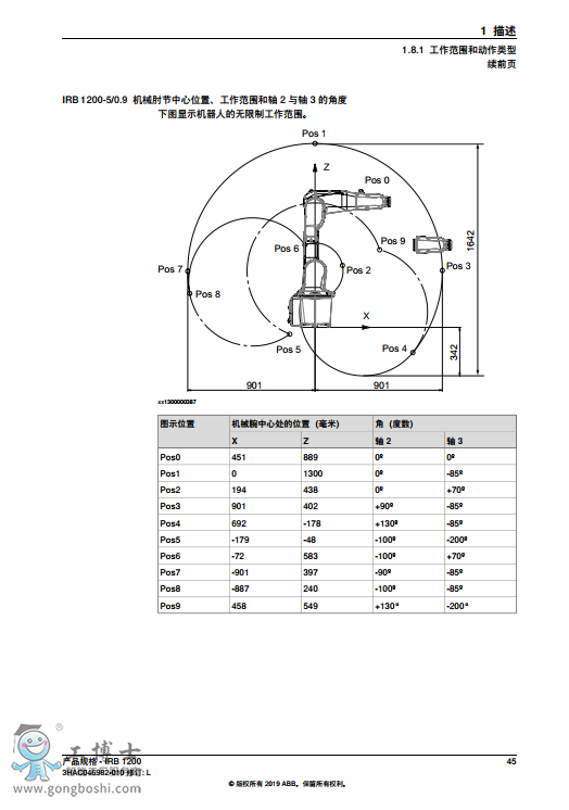 ABBC(j)