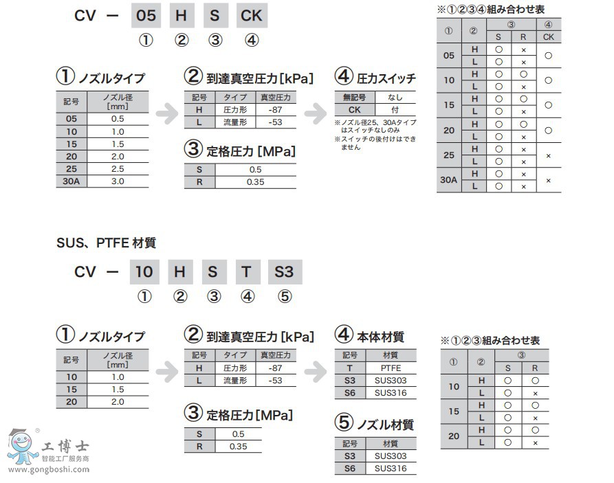 CV-1