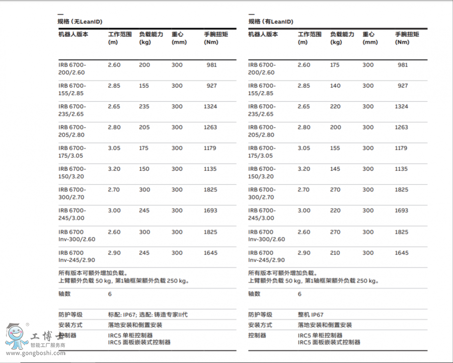 ABBC(j)