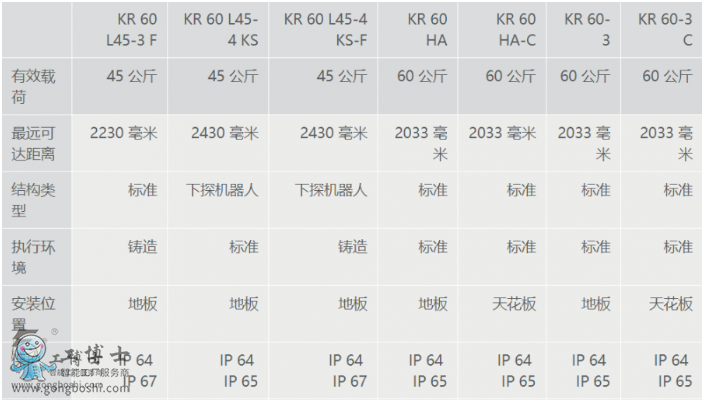 쿨C  쿨C KR 60 L30-3 F