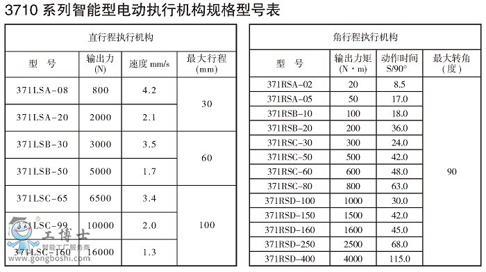 13710ϵʽ(zh)ЙC(j)(gu)c(din)