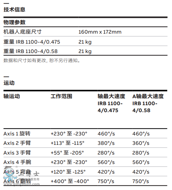 ABBC(j)