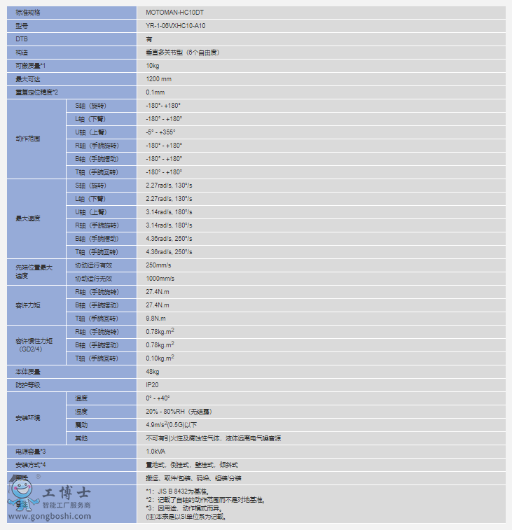 C(j)MOTOMAN-HC10DT(sh)