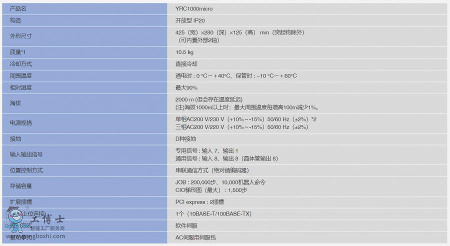 CYRC1000micro(sh)