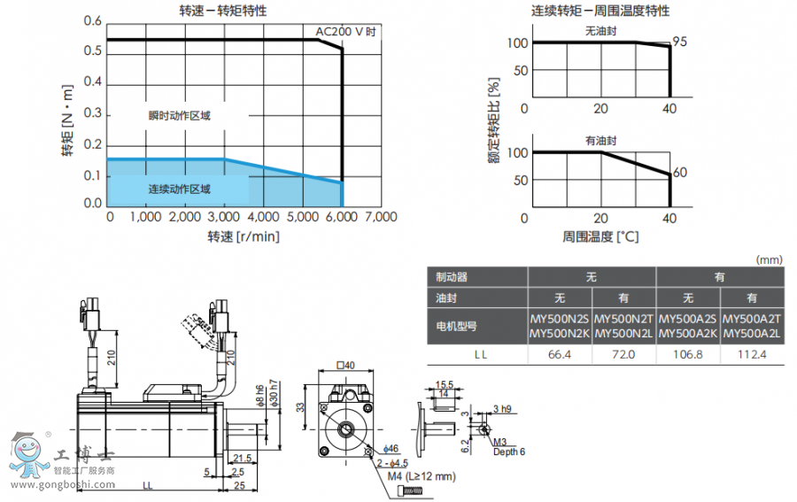 ձ늮a(chn)f(xi)ŷ늙C(j)