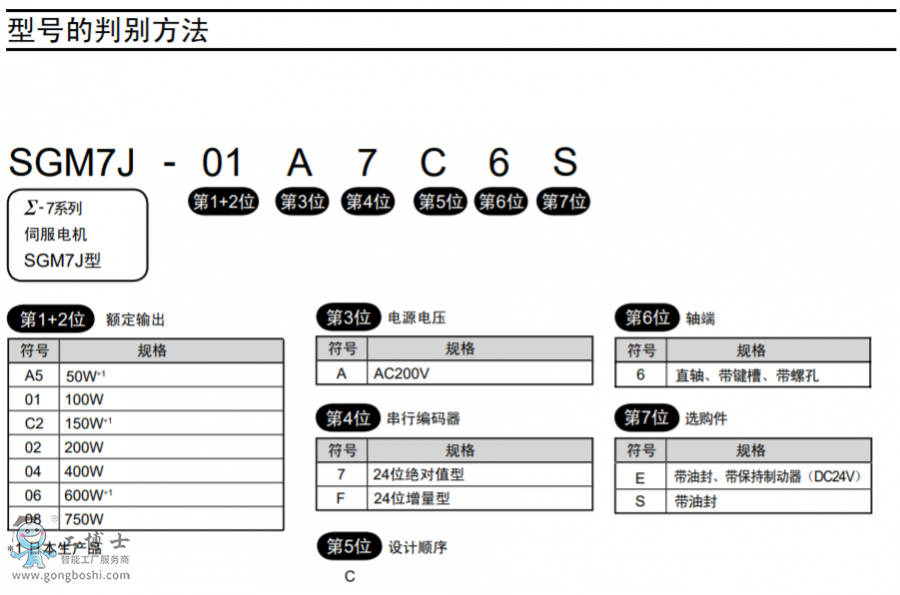 ŷ늙C(j)