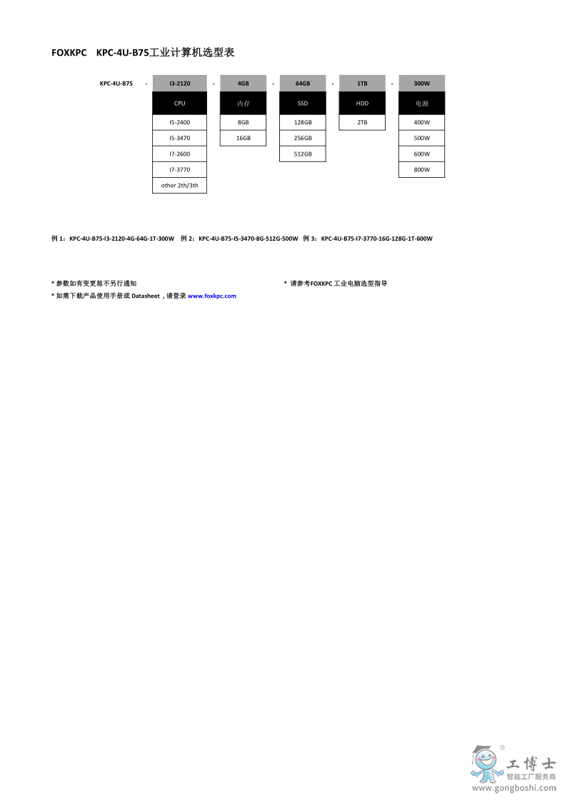 KPC-4U-B75_3