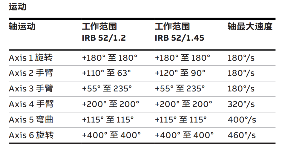 ABBC(j)