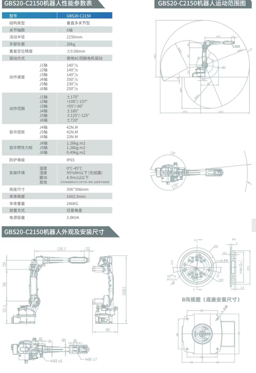 GBS20-C2150